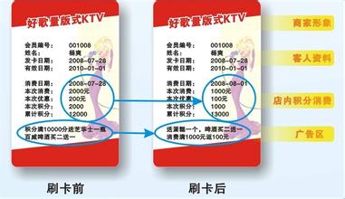 可视卡
