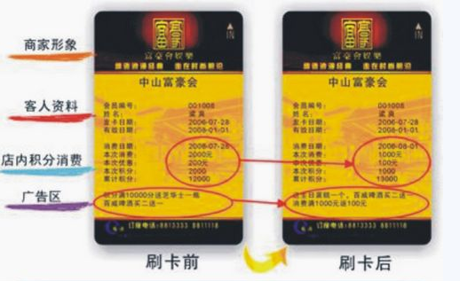 可视卡