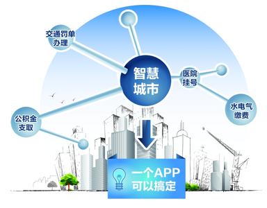 智慧城市