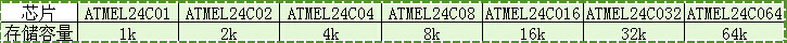 ATMEL储存卡baio.jpg