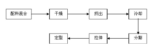 拉丝卡制作流程图.jpg