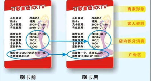 可视卡