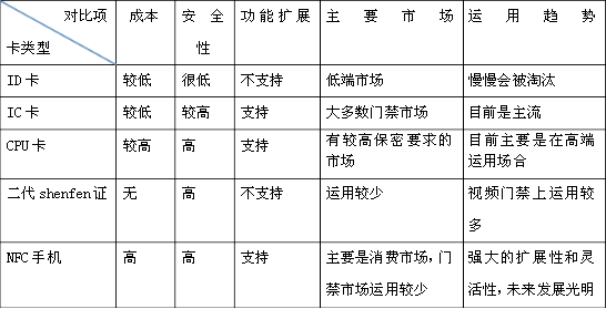 ID卡IC卡CPU卡.png